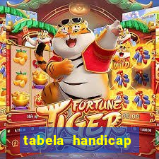 tabela handicap asiatico gols